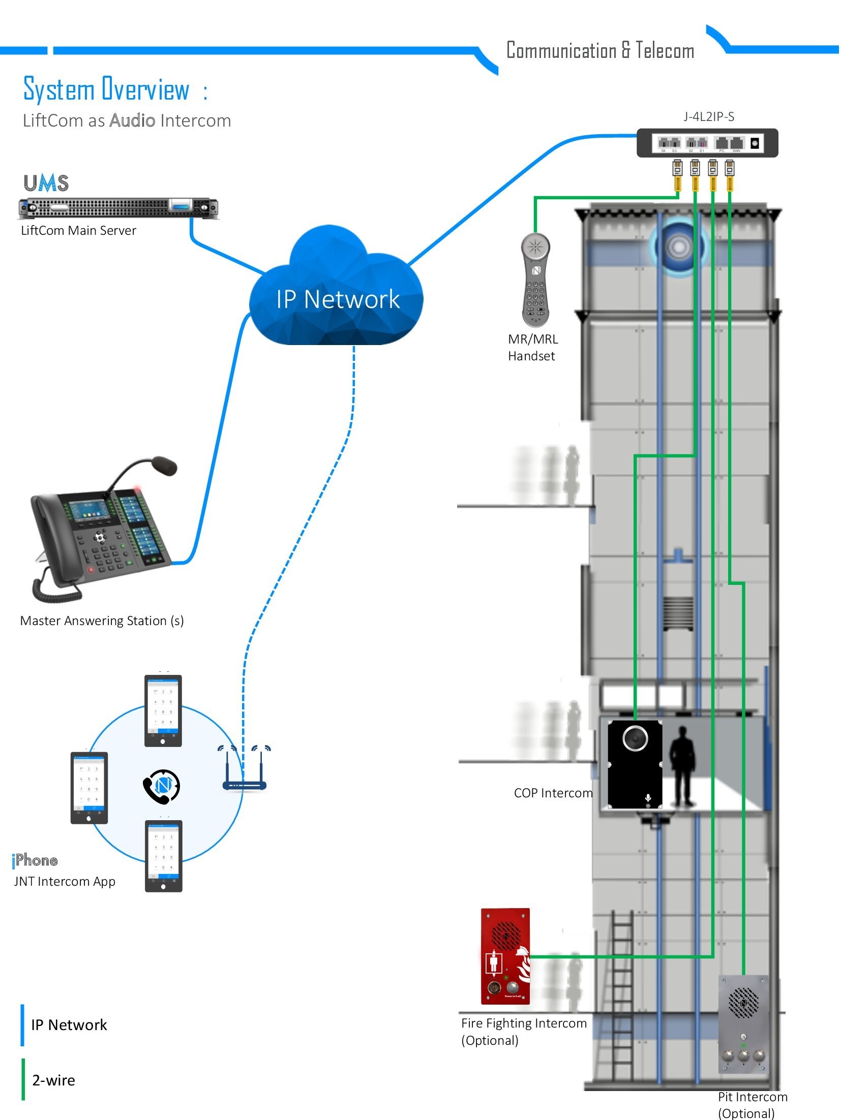 IP intercom
